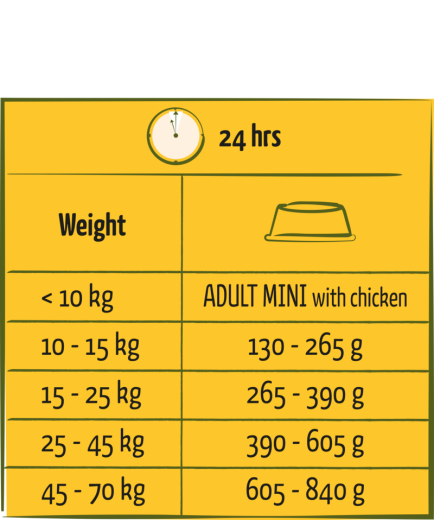 Versele - Hundefutter mit Huhn Happy Life 2,5 kg